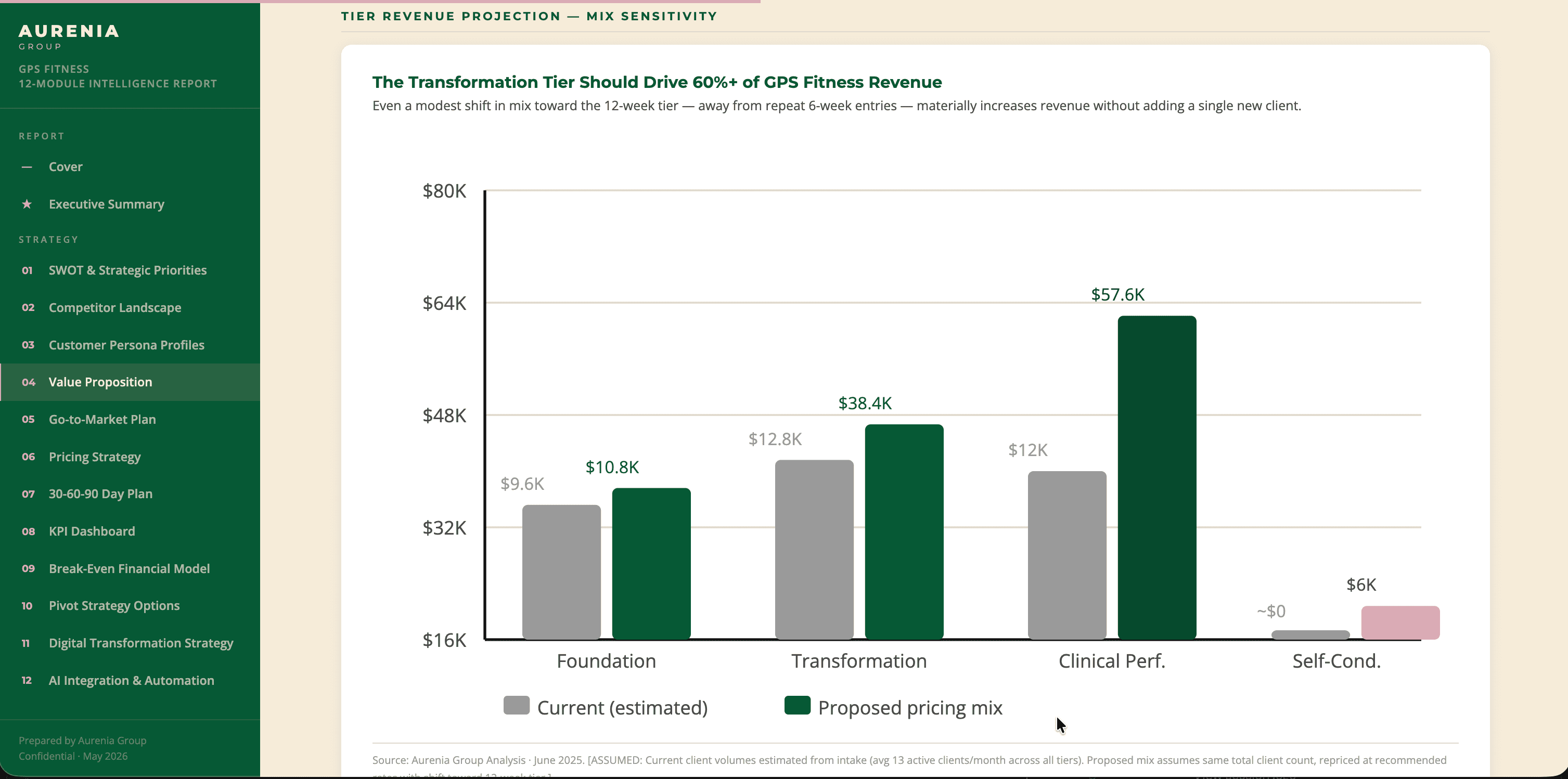 Exemple de livrable pour Stratégie et vision