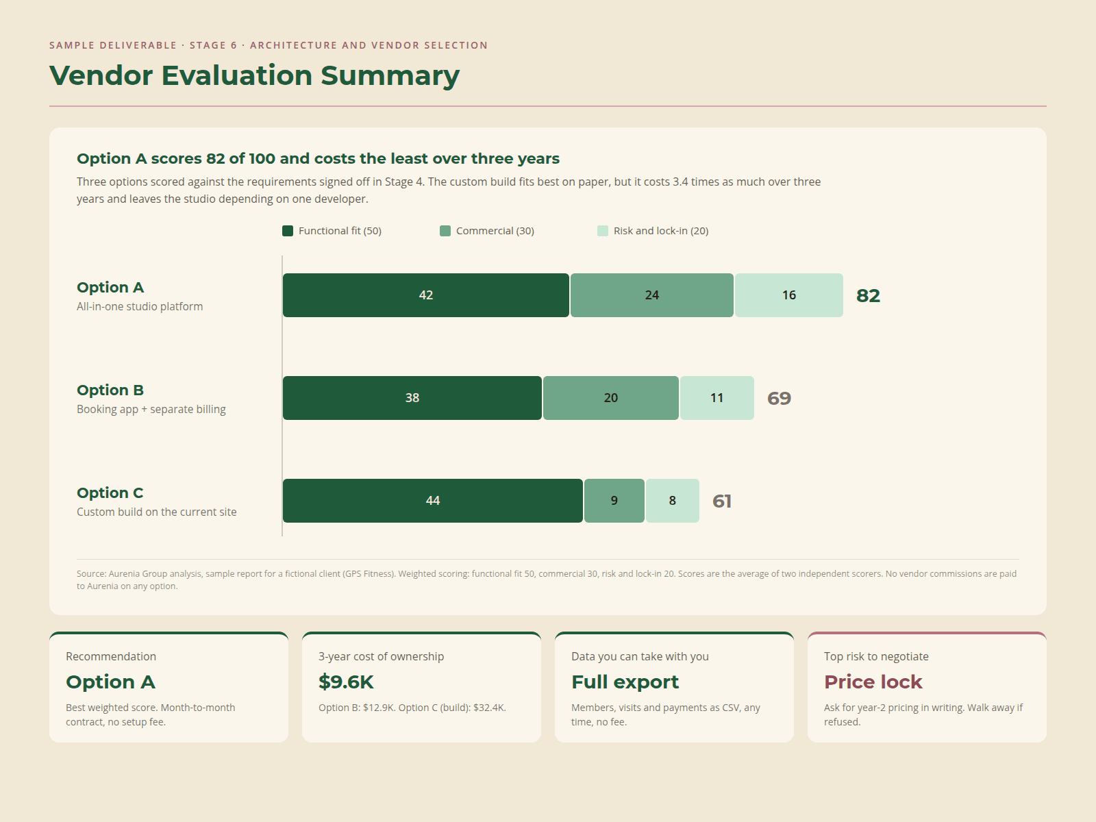 Sample Architecture & Vendor Selection deliverable